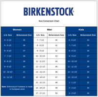 Birkenstock Birki Air 2.0 Clogs - Black (Regular/Wide)