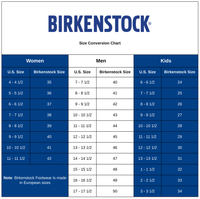Birkenstock Arizona Essentials EVA Sandal - White (Medium/Narrow)